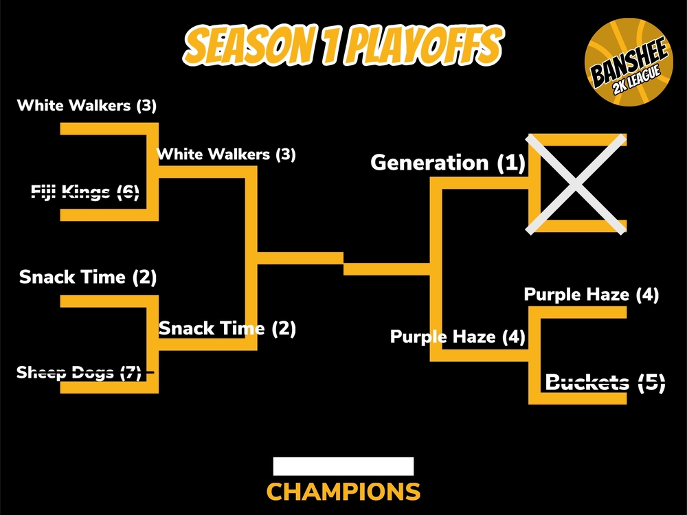 Season 1 Playoff Bracket