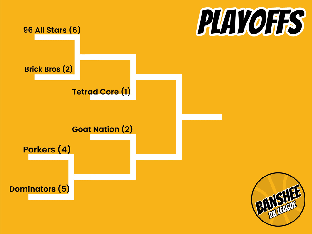 Season 4 Playoff Bracket